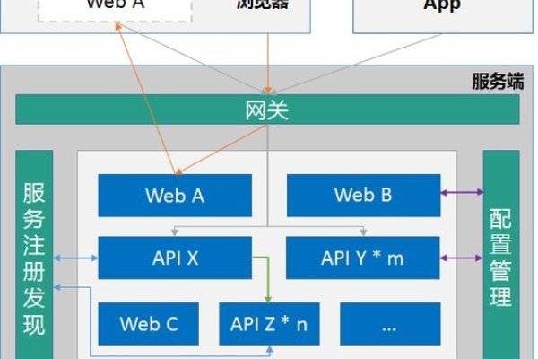 WordPress插件定制与安装原理-方知甜