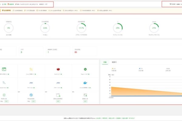 宝塔Linux面板负载状态解析，了解服务器响应能力与运行状态-方知甜