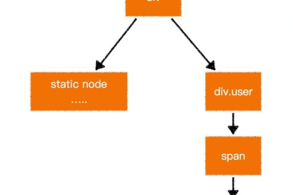 Vue与Java，前后端的完美结合-方知甜