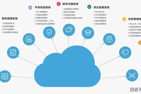 智慧校园管理系统平台，引领教育数字化转型的新篇章-方知甜