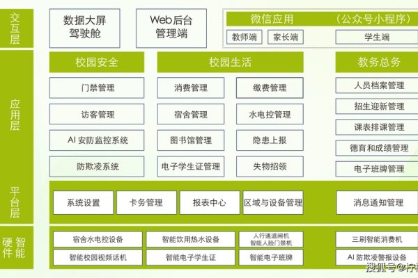 智慧校园综合管理系统,引领教育数字化转型的新篇章-方知甜