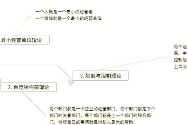 微信运营团队的规模与力量-方知甜