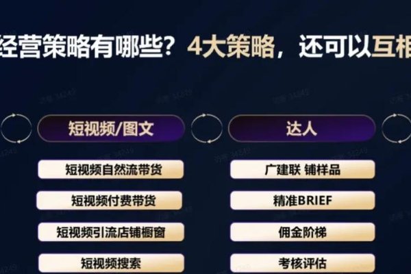抖音代运营招商策略与市场前景-方知甜