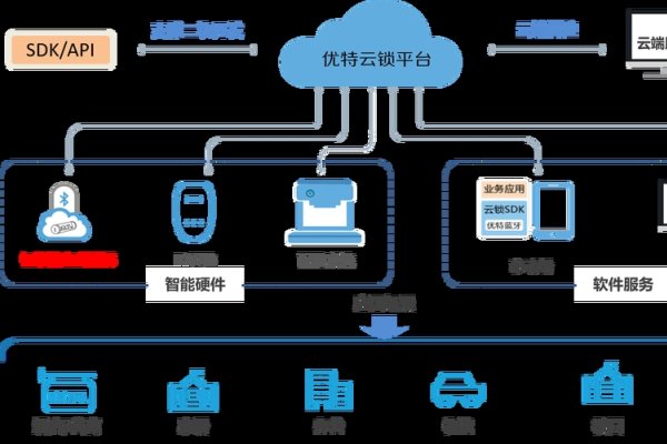 云托管接入，开启数字化转型的关键之旅-方知甜