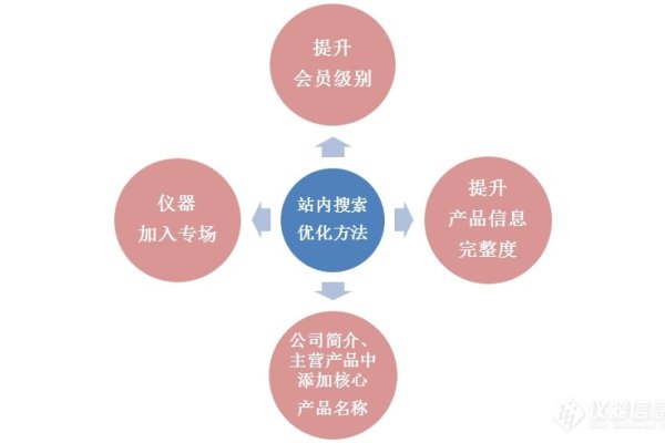 优化SEO方法,提升搜索引擎抓取效率-方知甜