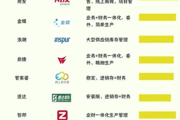 医药ERP软件排名分析-方知甜