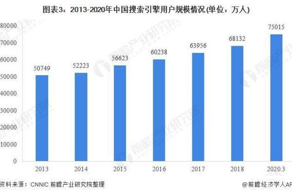 中国搜索引擎市场排名与未来趋势分析，百度主导的竞争格局与发展方向探索-方知甜