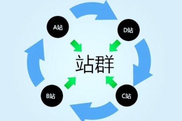 站群模式，探索与推广-方知甜