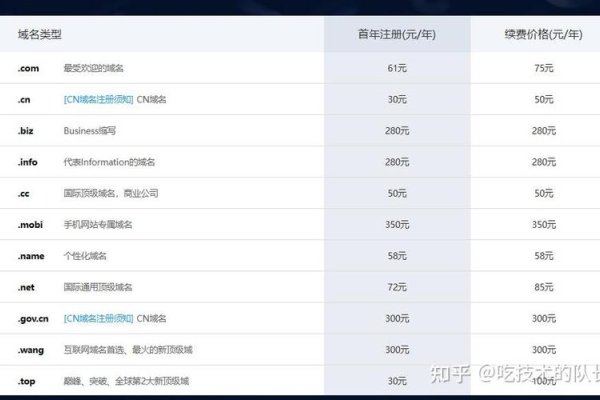 注册域名的成本究竟有多高?-方知甜