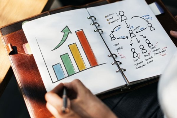 在线培训系统，选择与发展的关键工具-方知甜