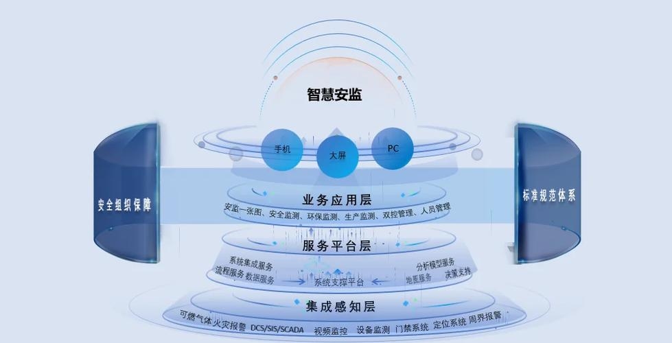 安监管理系统的应用与发展插图 安监管理系统的应用与发展插图