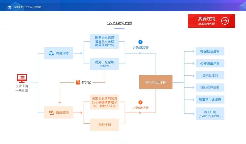 阿里云备案注销流程详解插图 阿里云备案注销流程详解插图