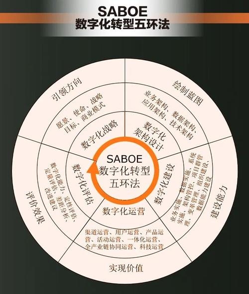 百度指数与信赖指数蛙,构建信赖的数字化转型之路插图 百度指数与信赖指数蛙,构建信赖的数字化转型之路插图
