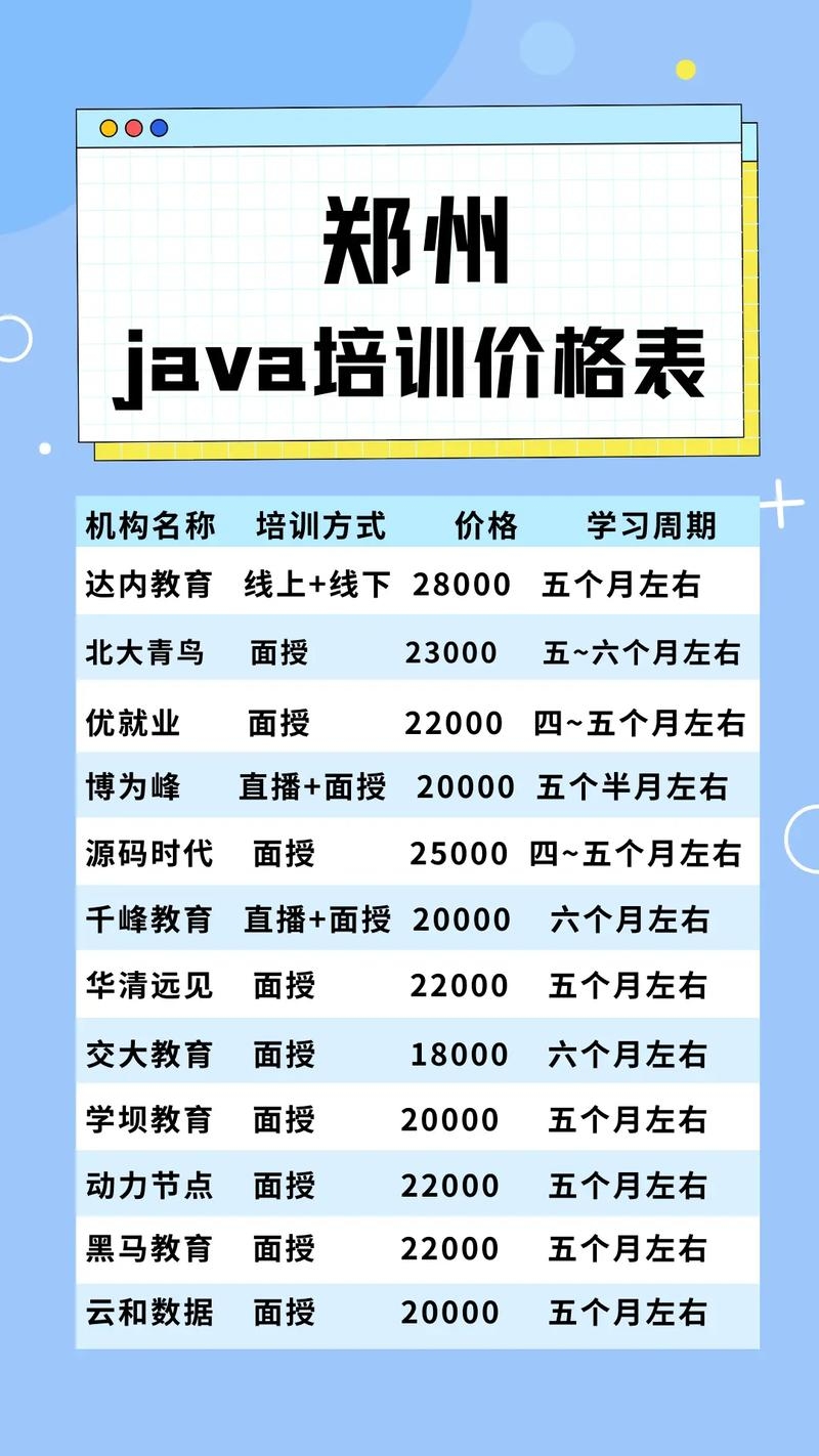 动力节点Java培训一次价格解析插图 动力节点Java培训一次价格解析插图