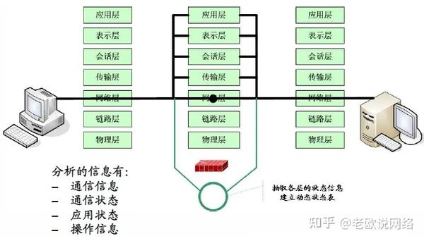 电脑防火墙，保护网络安全，防御网络威胁的核心组件插图