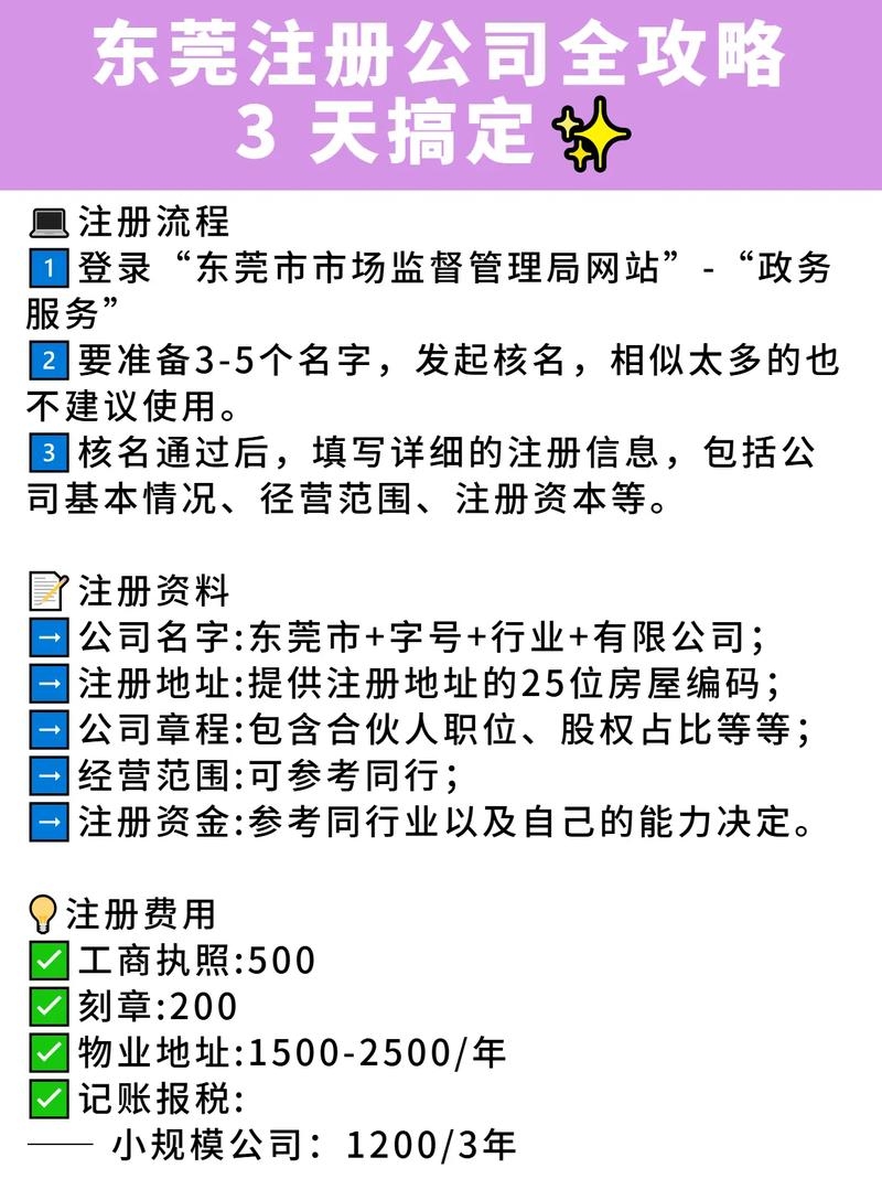 东莞公司注册网站的全面解析插图 东莞公司注册网站的全面解析插图