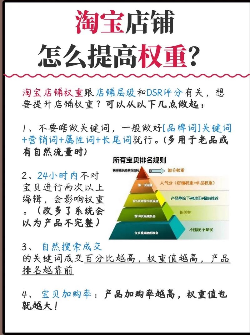 店铺权重提升策略插图 店铺权重提升策略插图