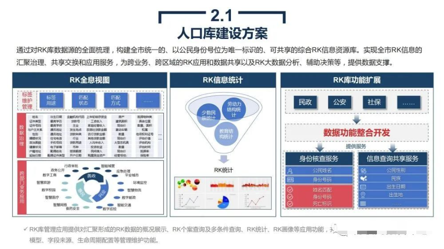 东莞政务网站建设方案探讨与实施策略插图 东莞政务网站建设方案探讨与实施策略插图