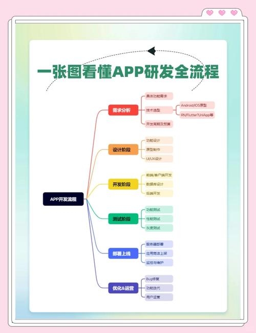 电子书APP开发全攻略插图 电子书APP开发全攻略插图