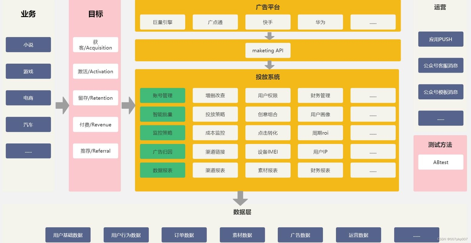 服务型企业网站建设的重要性与主要类型插图 服务型企业网站建设的重要性与主要类型插图