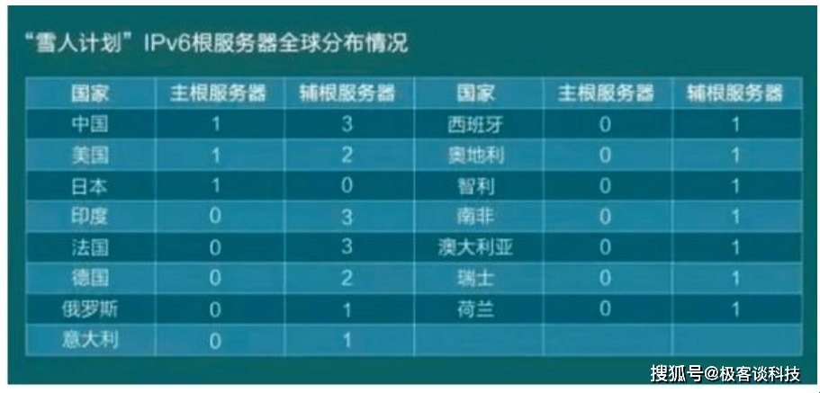 根服务器发展情况研究插图 根服务器发展情况研究插图