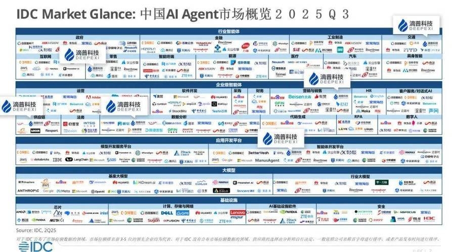 国内领先IDC服务商概览,中网科技与众达信息特色突出插图 国内领先IDC服务商概览,中网科技与众达信息特色突出插图