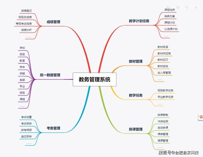 各种管理系统的应用与重要性插图 各种管理系统的应用与重要性插图