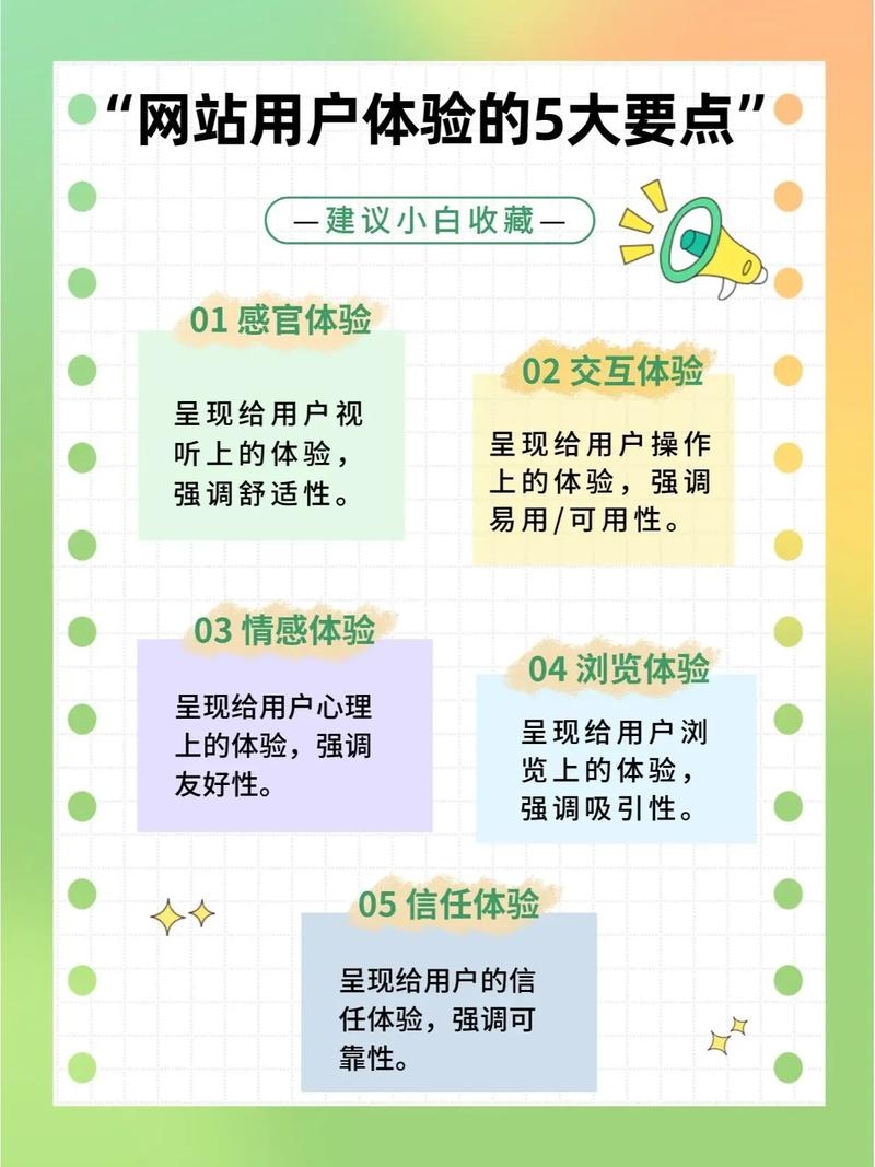 高质量网站设计,用户体验提升的技巧与步骤插图 高质量网站设计,用户体验提升的技巧与步骤插图