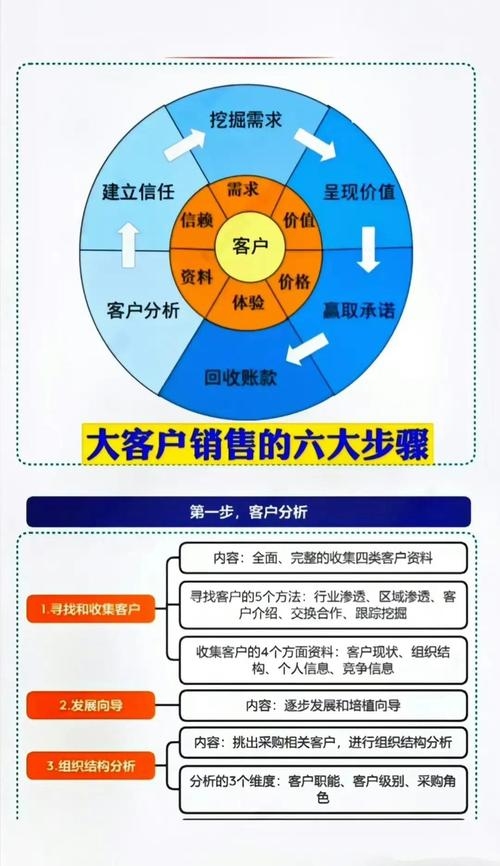 互联网产品销售挑战与机遇并存,掌握方法可脱颖而出。插图 互联网产品销售挑战与机遇并存,掌握方法可脱颖而出。插图