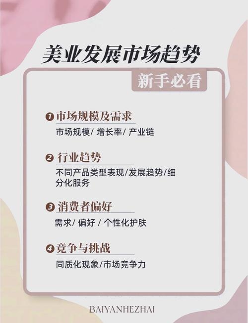 互联网美容创业项目100例插图 互联网美容创业项目100例插图