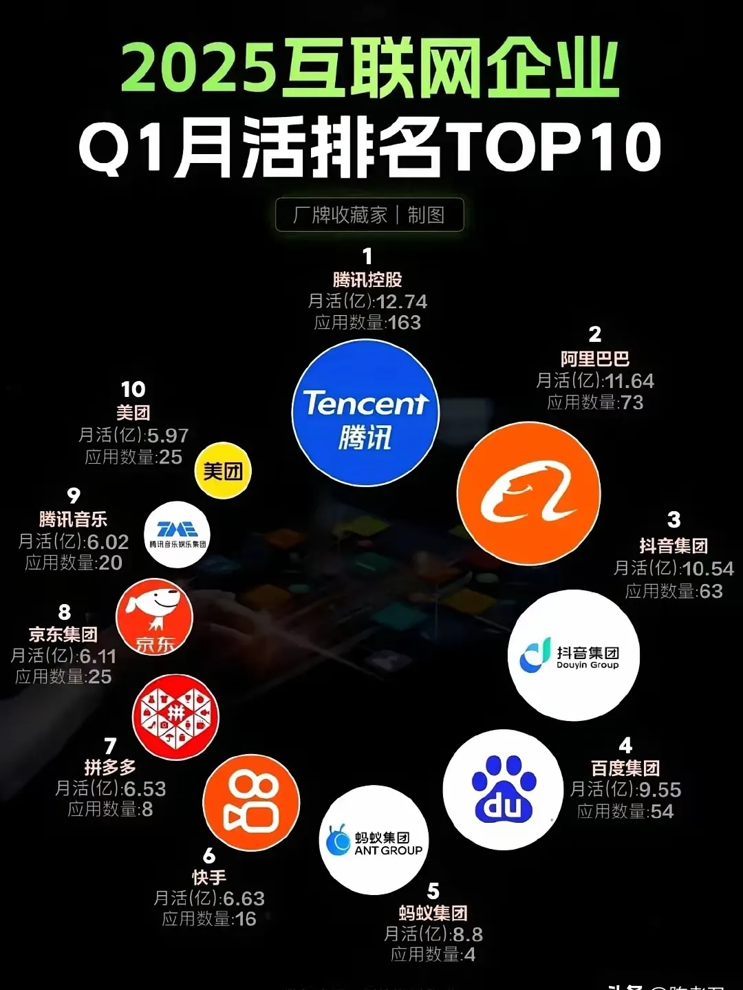 互联网企业排名解析与展望插图 互联网企业排名解析与展望插图