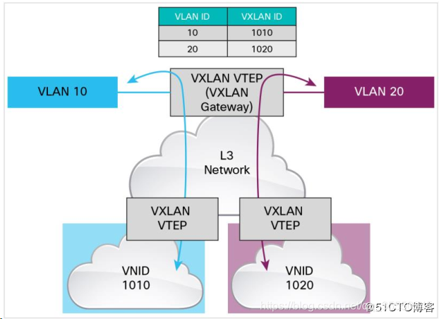 局域网络,事实上的定义与解析插图 局域网络,事实上的定义与解析插图
