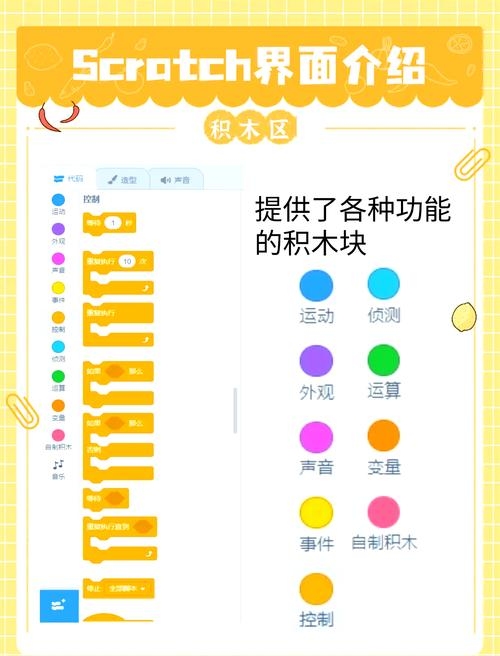 建议,,Scratch编程软件免费下载与安装指南插图 建议,,Scratch编程软件免费下载与安装指南插图