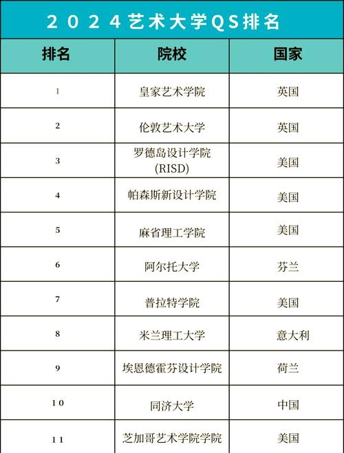 美国公立免学费艺术学院推荐插图 美国公立免学费艺术学院推荐插图