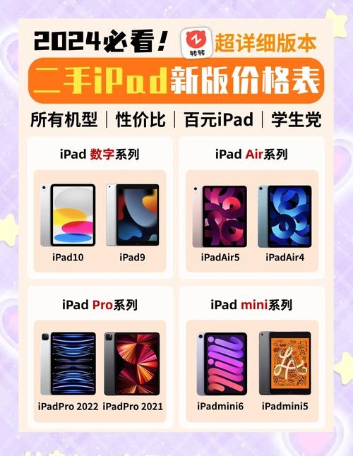 美国iPad价格概览插图 美国iPad价格概览插图