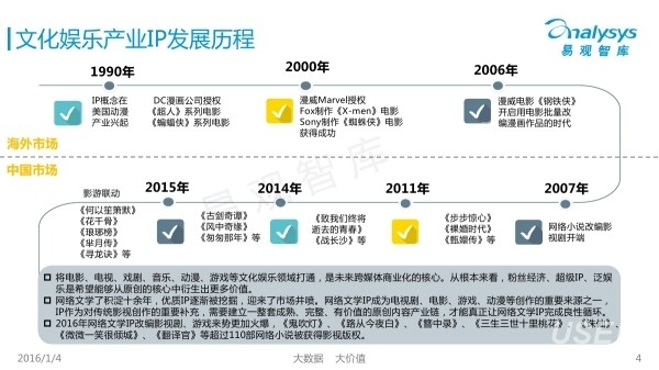 美国IP价值揭秘插图 美国IP价值揭秘插图