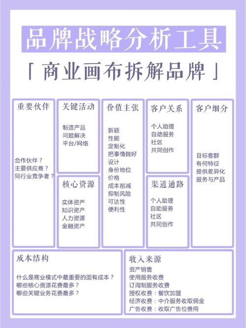 品牌运营策略,如何赚钱并扩大市场份额?基于客户需求与市场竞争的全面运营管理。插图 品牌运营策略,如何赚钱并扩大市场份额?基于客户需求与市场竞争的全面运营管理。插图