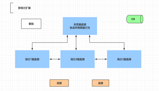 七日杀服务器租赁信息及游戏指南,费用、流程与问题解析插图 七日杀服务器租赁信息及游戏指南,费用、流程与问题解析插图