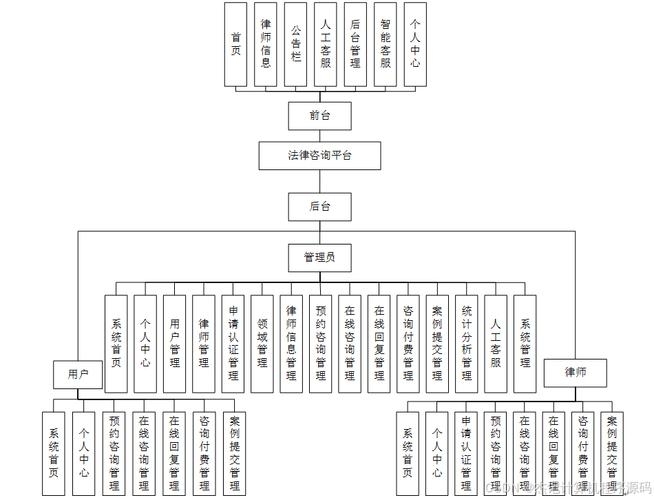 企业网站需求分析及功能结构概览插图 企业网站需求分析及功能结构概览插图