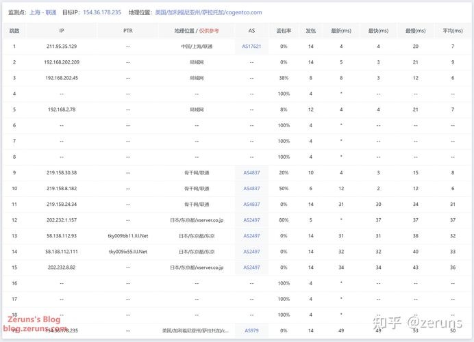 日本VPS线路,优势与选择插图 日本VPS线路,优势与选择插图