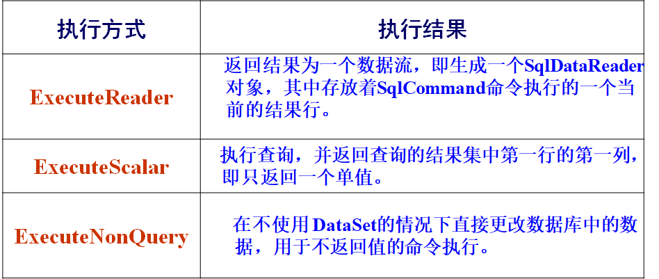 数据库技术新解,第四版涵盖范围插图 数据库技术新解,第四版涵盖范围插图