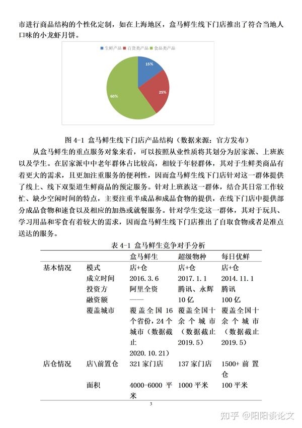 商务网站建设的论文插图 商务网站建设的论文插图