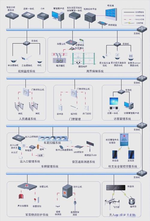 视频存储方式对比,IP-SAN、CVR与NVR解析插图 视频存储方式对比,IP-SAN、CVR与NVR解析插图