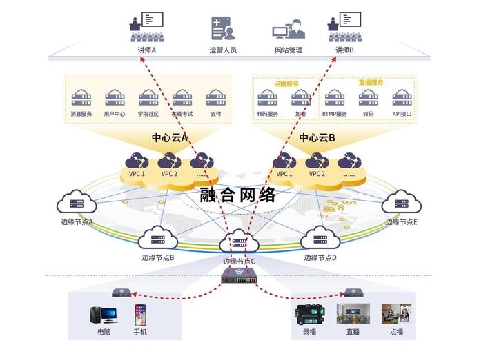网络优化策略插图 网络优化策略插图