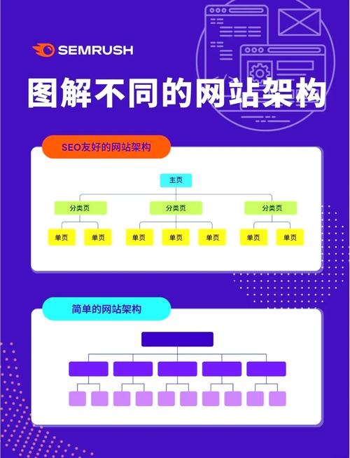 网站空间容量管理的重要性与策略插图 网站空间容量管理的重要性与策略插图