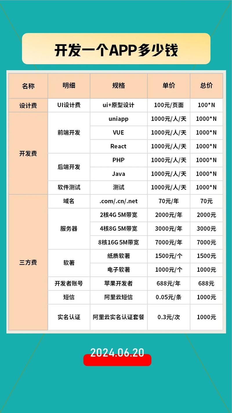 小程序开发报价究竟多少?全面解析小程序开发成本插图 小程序开发报价究竟多少?全面解析小程序开发成本插图