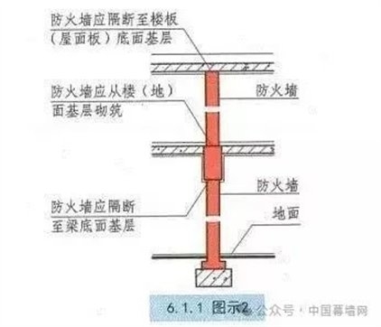 消防防火墙实物图详解插图 消防防火墙实物图详解插图