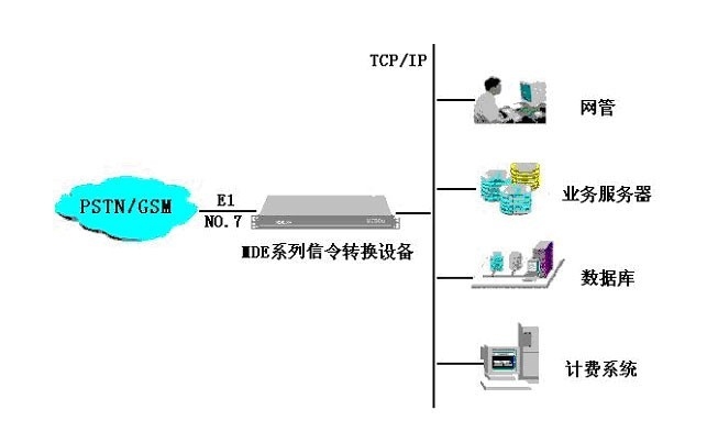 拨号软件恢复指南插图