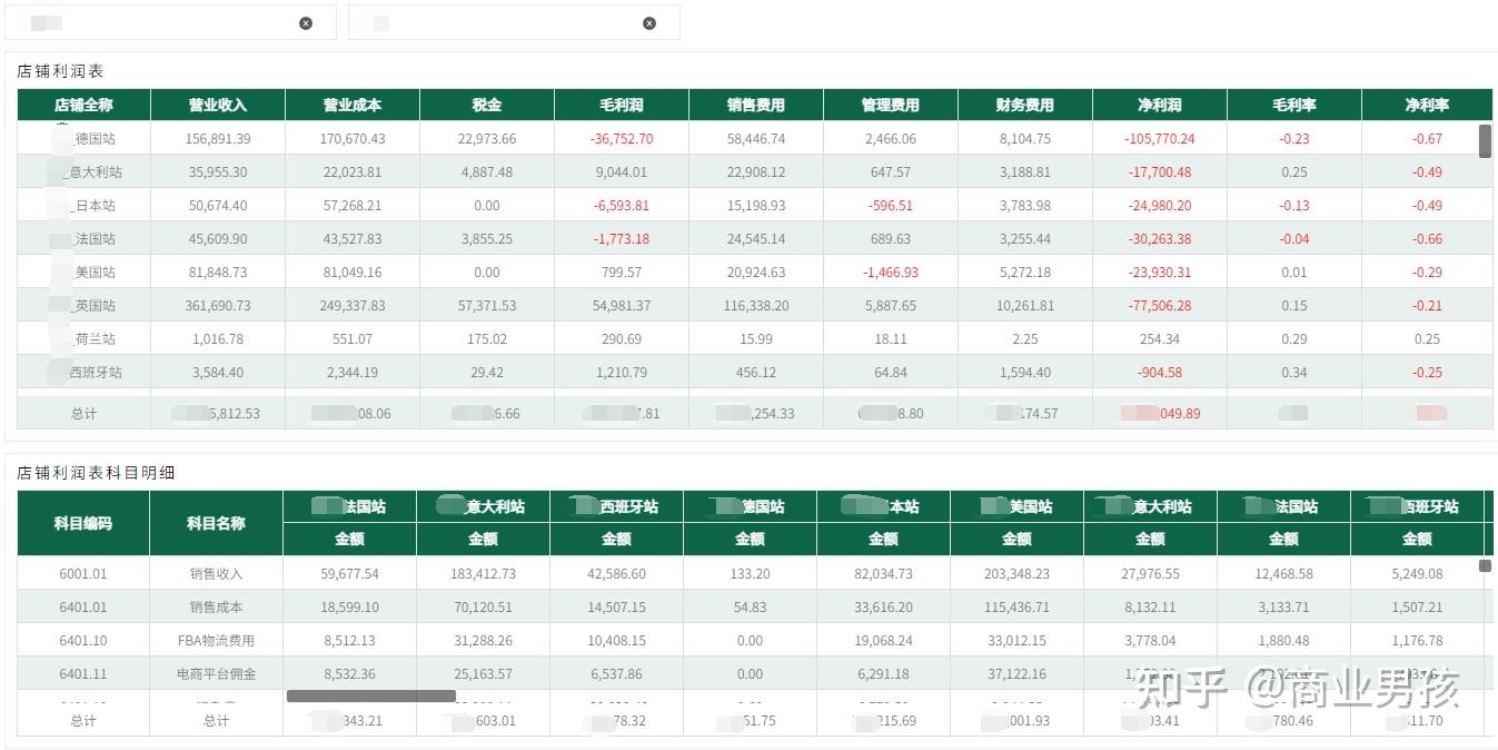 搭建电商平台的费用分析插图