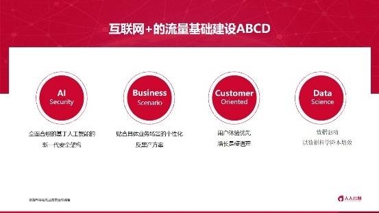 构建业务网络安全风险模型插图 构建业务网络安全风险模型插图